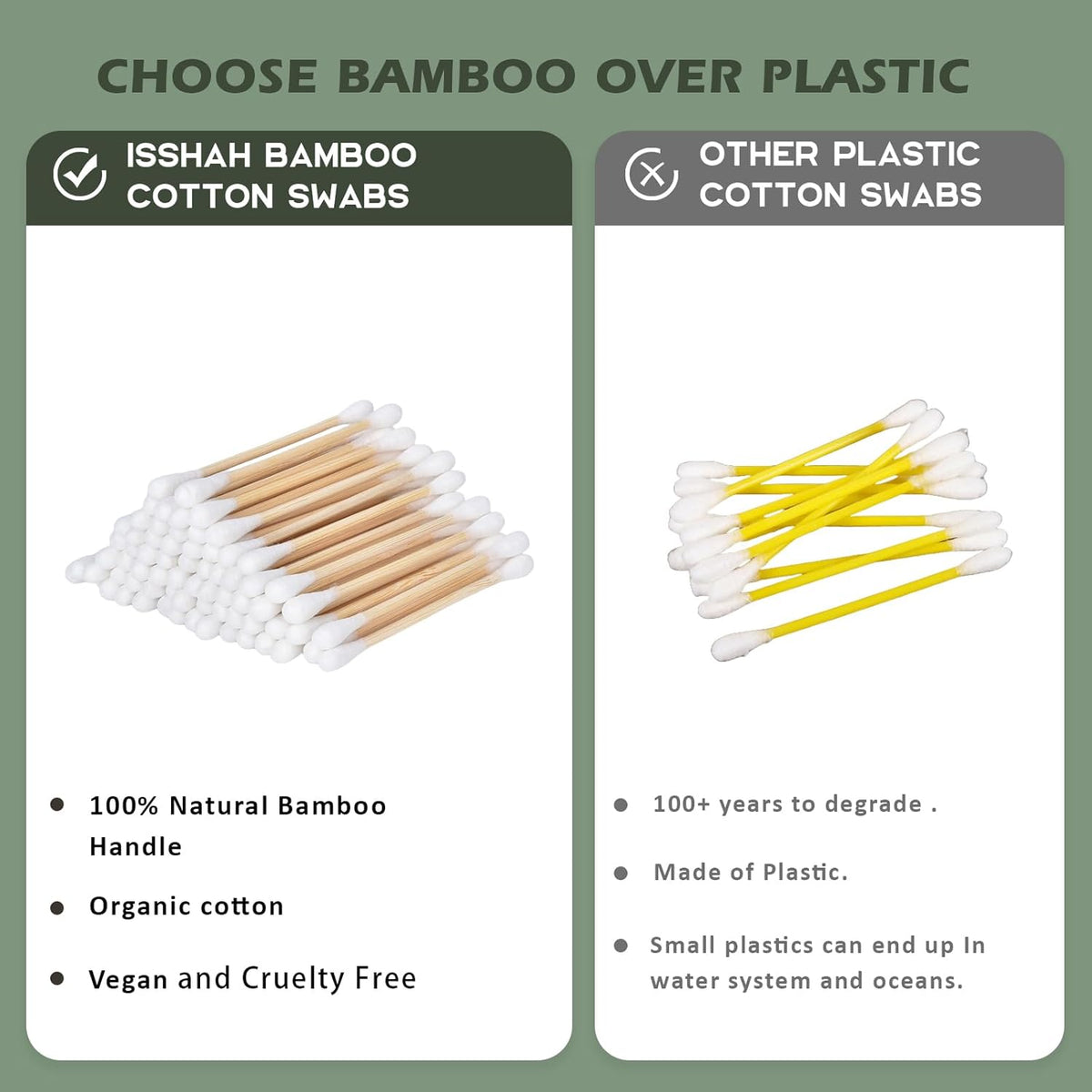 Isshah Natural Bamboo Cotton Swabs - Double Tips - 2000 Count