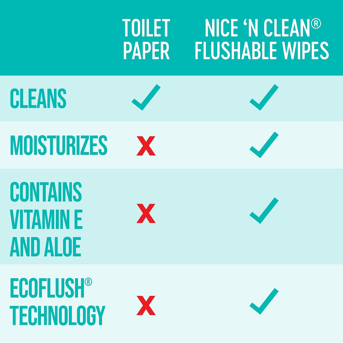 Nice 'N Clean Adult Flushable Wipes (8 x 42 Count) | Personal Cleansing Wipes Made from Plant-Based Fibers | Infused with Aloe & Vitamin E