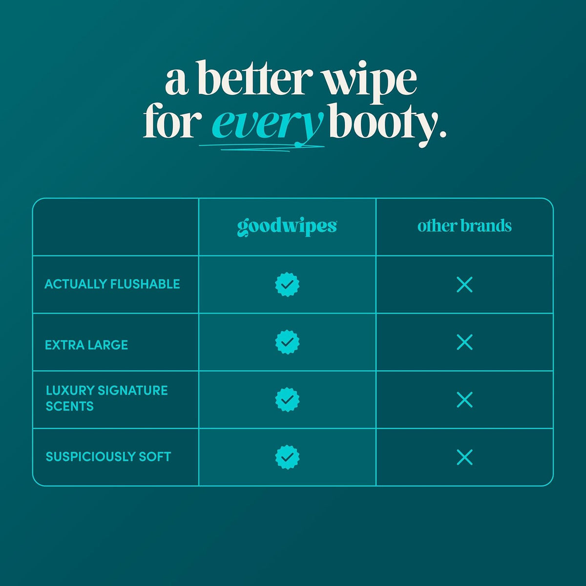 goodwipes Flushable Wipes - Shea-Coco, 418 Wipes (8 Pack + 1 Travel Pack)