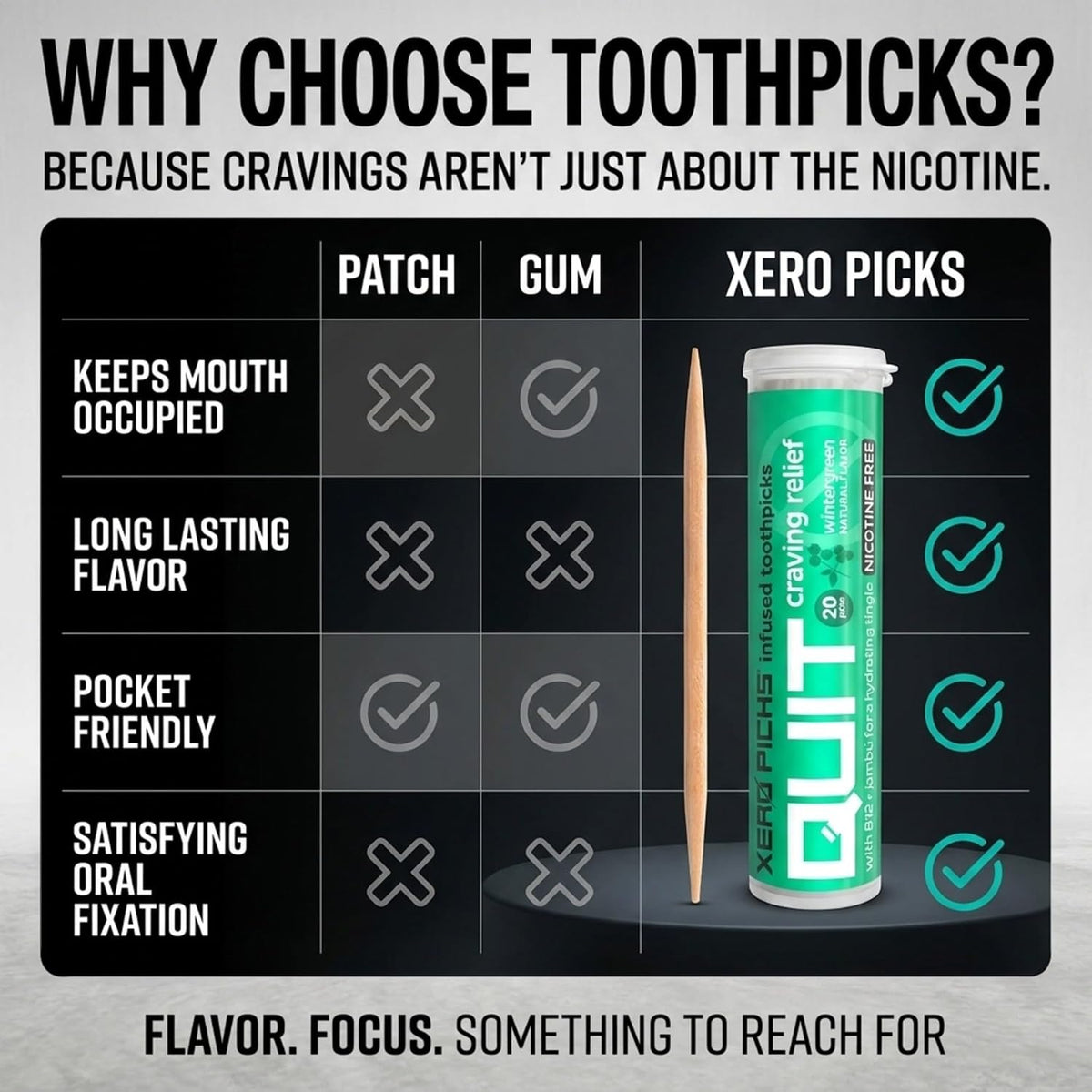 Xero Picks Infused Flavored Toothpicks to Help Quit Smoking - Nicotine Free (Variety Pack, 20 Count (Pack of 5)) Non-GMO Kosher Vegan