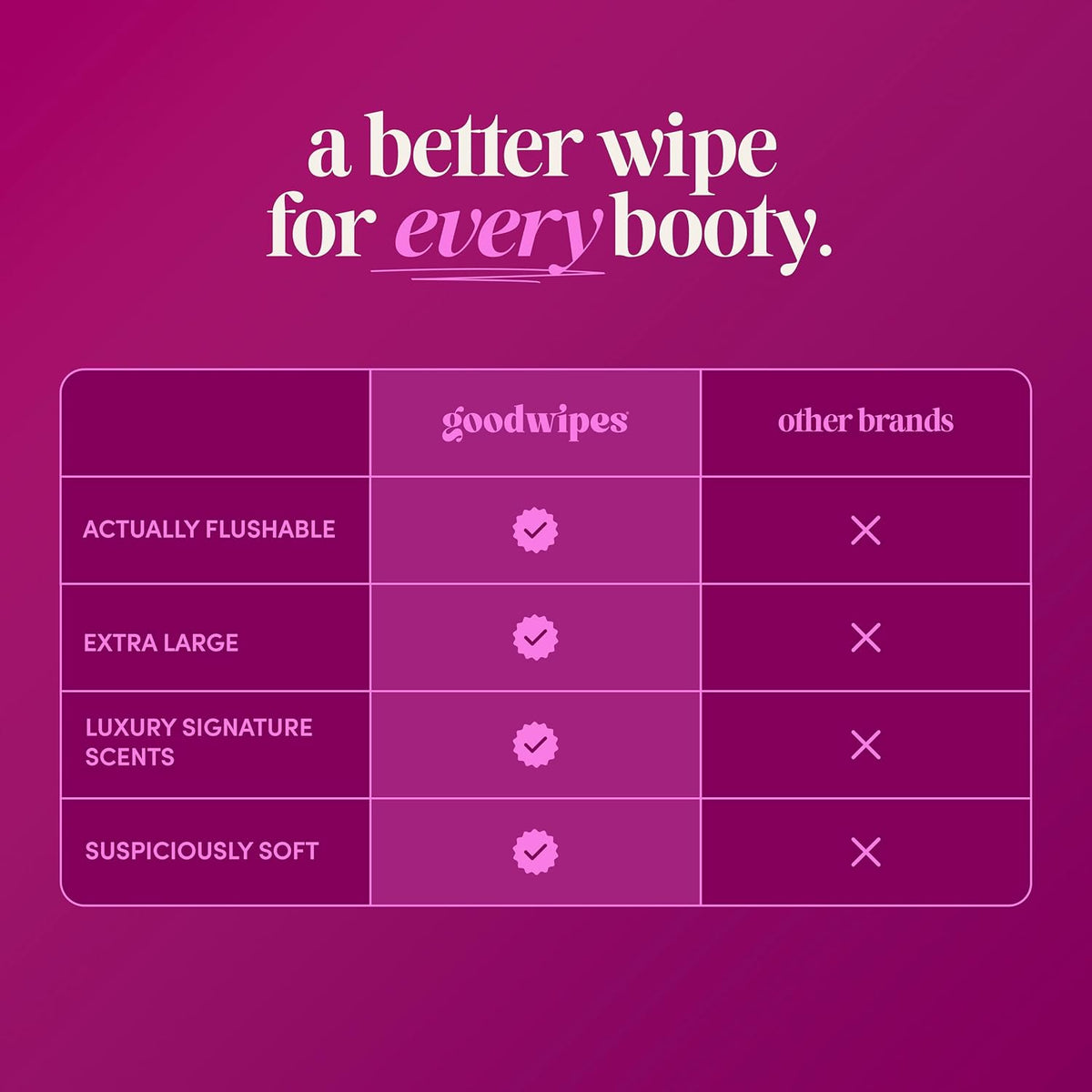 goodwipes Flushable Wipes - Rosewater, 318 Wipes (6 Pack + 1 Travel Size)