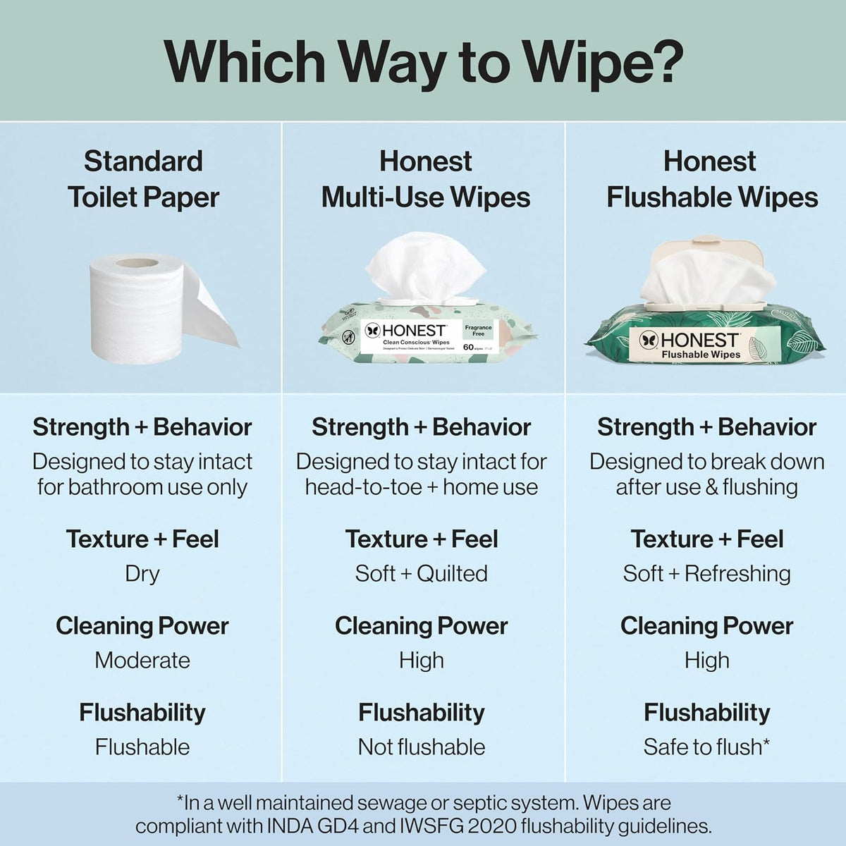 The Honest Company Flushable Wipes, Hypoallergenic, Tropical Leaves, 336ct